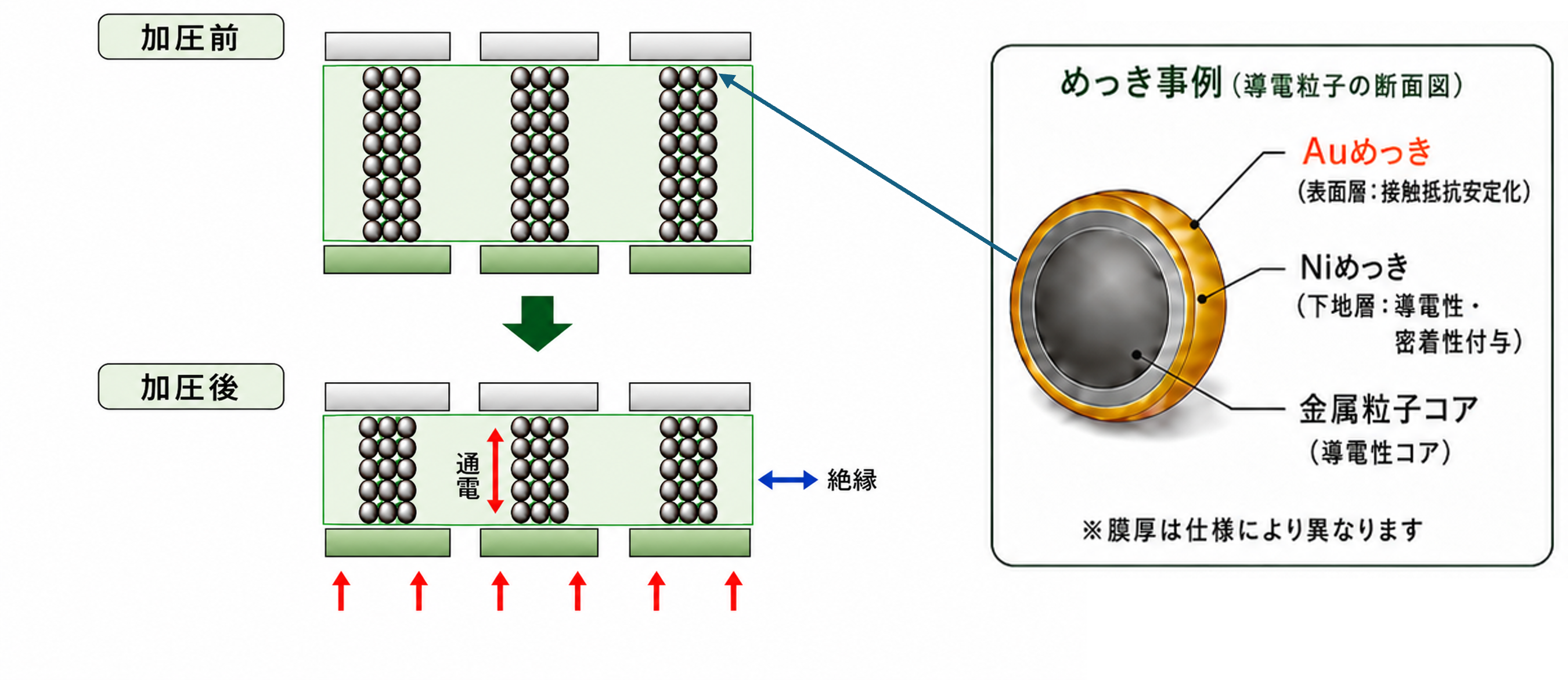 異方導電性ゴムシート
